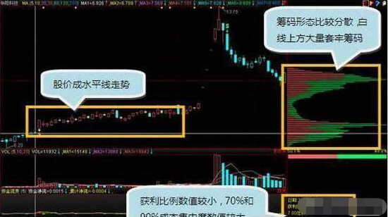(筹码集中度高好还是低好)一旦“筹码分布集中度”达到12%,不妨大胆重仓买进!或将成为最后的低吸机会 第6张 (筹码集中度高好还是低好)一旦“筹码分布集中度”达到12%,不妨大胆重仓买进!或将成为最后的低吸机会 第6张