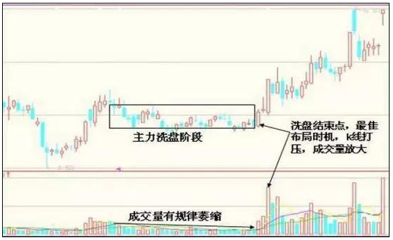 (筹码集中度高好还是低好)一旦“筹码分布集中度”达到12%,不妨大胆重仓买进!或将成为最后的低吸机会 第7张 (筹码集中度高好还是低好)一旦“筹码分布集中度”达到12%,不妨大胆重仓买进!或将成为最后的低吸机会 第7张
