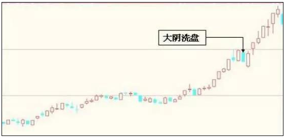 (筹码集中度高好还是低好)一旦“筹码分布集中度”达到12%,不妨大胆重仓买进!或将成为最后的低吸机会 第8张 (筹码集中度高好还是低好)一旦“筹码分布集中度”达到12%,不妨大胆重仓买进!或将成为最后的低吸机会 第8张