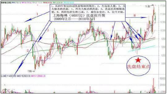 (筹码集中度高好还是低好)一旦“筹码分布集中度”达到12%,不妨大胆重仓买进!或将成为最后的低吸机会 第9张 (筹码集中度高好还是低好)一旦“筹码分布集中度”达到12%,不妨大胆重仓买进!或将成为最后的低吸机会 第9张