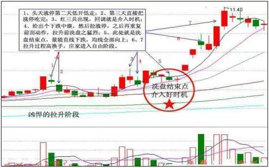 (筹码集中度高好还是低好)一旦“筹码分布集中度”达到12%,不妨大胆重仓买进!或将成为最后的低吸机会 第10张 (筹码集中度高好还是低好)一旦“筹码分布集中度”达到12%,不妨大胆重仓买进!或将成为最后的低吸机会 第10张