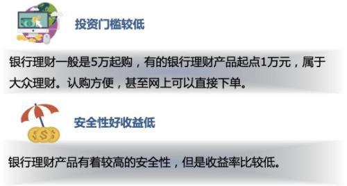 (银行信托产品)信托产品与银行理财什么区别?  第1张