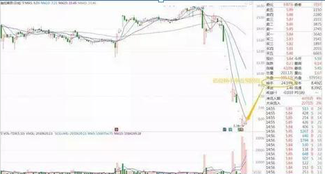 (换手率多少合适)一位犹太交易员告诉你:一旦“换手率”大于15%,是主力叫你进场的信号,后市最少3个涨停,仅分享一次 第2张 (换手率多少合适)一位犹太交易员告诉你:一旦“换手率”大于15%,是主力叫你进场的信号,后市最少3个涨停,仅分享一次 第2张