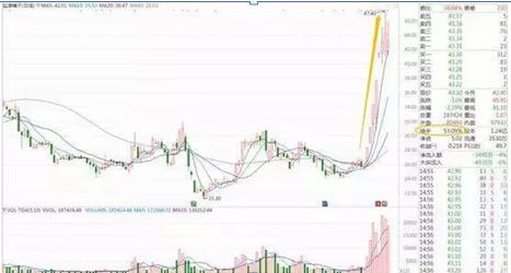 (换手率多少合适)一位犹太交易员告诉你:一旦“换手率”大于15%,是主力叫你进场的信号,后市最少3个涨停,仅分享一次 第3张 (换手率多少合适)一位犹太交易员告诉你:一旦“换手率”大于15%,是主力叫你进场的信号,后市最少3个涨停,仅分享一次 第3张