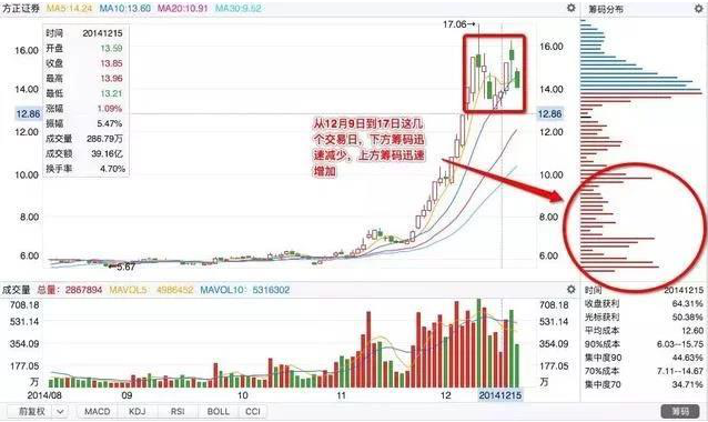 (换手率多少合适)一位犹太交易员告诉你:一旦“换手率”大于15%,是主力叫你进场的信号,后市最少3个涨停,仅分享一次 第10张 (换手率多少合适)一位犹太交易员告诉你:一旦“换手率”大于15%,是主力叫你进场的信号,后市最少3个涨停,仅分享一次 第10张