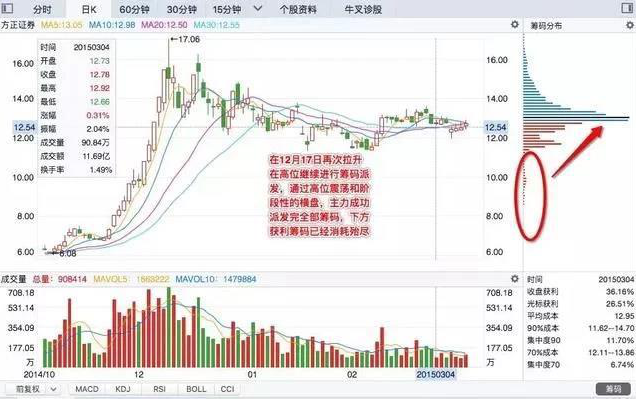 (换手率多少合适)一位犹太交易员告诉你:一旦“换手率”大于15%,是主力叫你进场的信号,后市最少3个涨停,仅分享一次 第11张 (换手率多少合适)一位犹太交易员告诉你:一旦“换手率”大于15%,是主力叫你进场的信号,后市最少3个涨停,仅分享一次 第11张