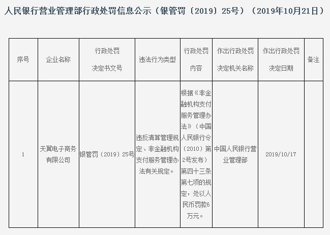 (中国电信翼支付)中国电信翼支付违法遭央行处罚 违反清算管理规定 第1张 (中国电信翼支付)中国电信翼支付违法遭央行处罚 违反清算管理规定 第1张