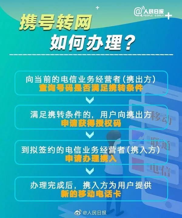 实用|哪些用户能携号转网?怎么办理?指南来了(携号转网怎么办理) 第3张 实用|哪些用户能携号转网?怎么办理?指南来了(携号转网怎么办理) 第3张