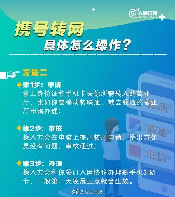实用|哪些用户能携号转网?怎么办理?指南来了(携号转网怎么办理) 第5张 实用|哪些用户能携号转网?怎么办理?指南来了(携号转网怎么办理) 第5张