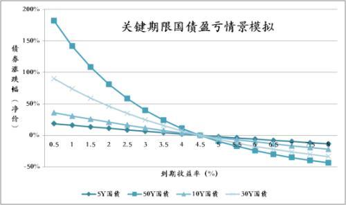 (债券凸性)非对称性的损益结构:浅谈债券凸性在固收投资中的应用 第1张 (债券凸性)非对称性的损益结构:浅谈债券凸性在固收投资中的应用 第1张