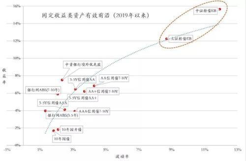 (债券凸性)非对称性的损益结构:浅谈债券凸性在固收投资中的应用 第5张 (债券凸性)非对称性的损益结构:浅谈债券凸性在固收投资中的应用 第5张