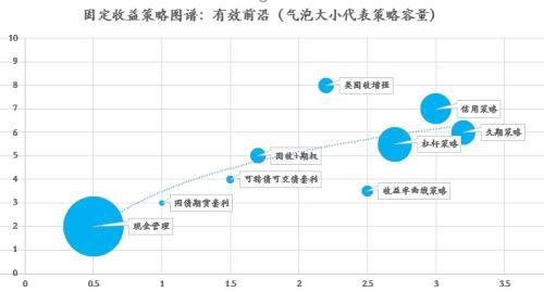(债券凸性)非对称性的损益结构:浅谈债券凸性在固收投资中的应用 第6张 (债券凸性)非对称性的损益结构:浅谈债券凸性在固收投资中的应用 第6张