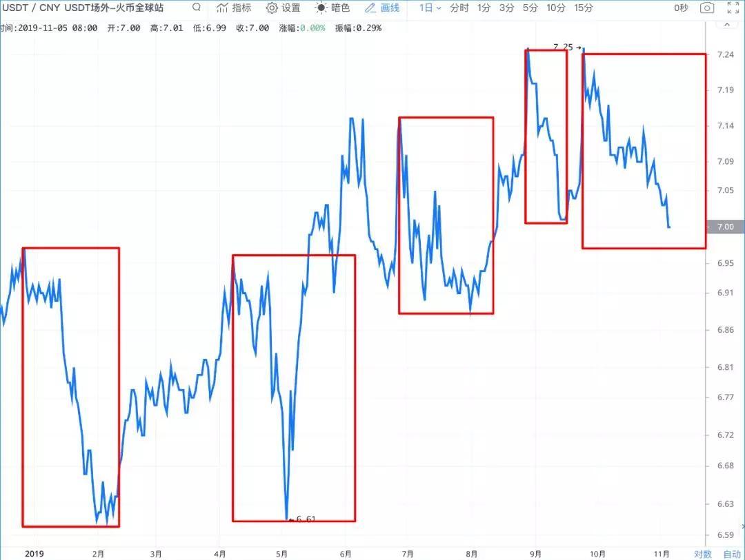 (USDT价格今日行情)场外USDT价格暴跌,等待主力表演 第1张 (USDT价格今日行情)场外USDT价格暴跌,等待主力表演 第1张