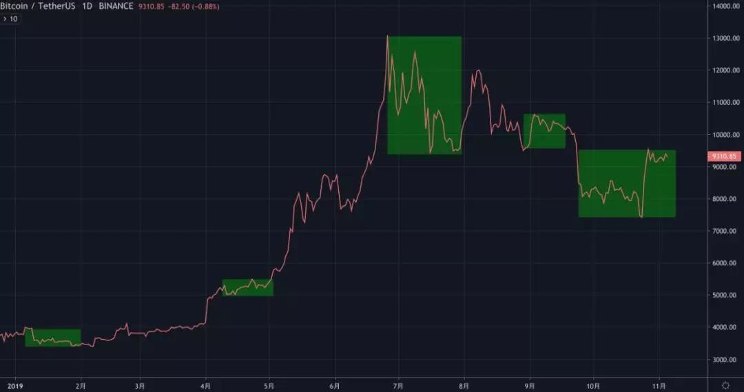 (USDT价格今日行情)场外USDT价格暴跌,等待主力表演 第2张 (USDT价格今日行情)场外USDT价格暴跌,等待主力表演 第2张