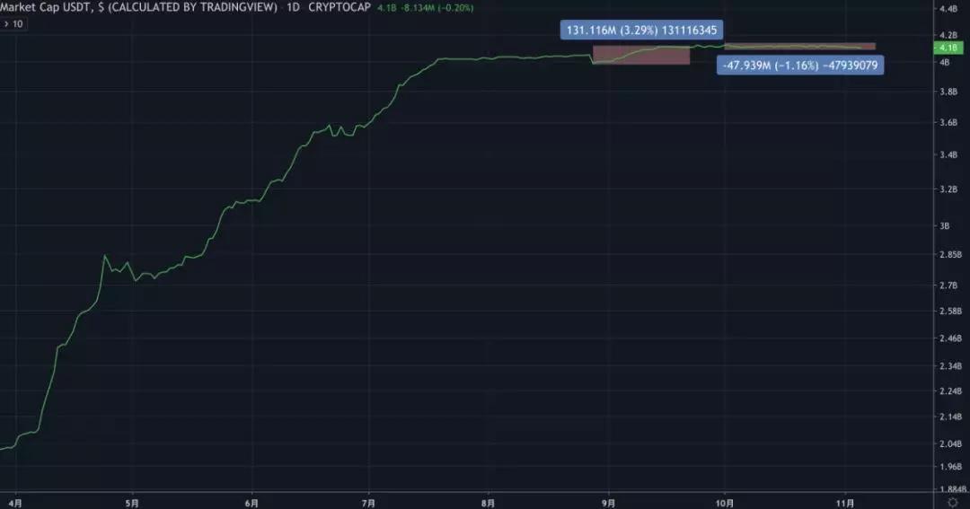 (USDT价格今日行情)场外USDT价格暴跌,等待主力表演 第3张 (USDT价格今日行情)场外USDT价格暴跌,等待主力表演 第3张