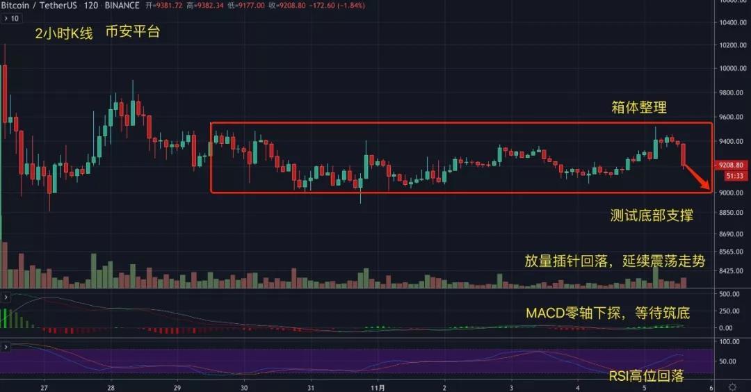 (USDT价格今日行情)场外USDT价格暴跌,等待主力表演 第4张 (USDT价格今日行情)场外USDT价格暴跌,等待主力表演 第4张