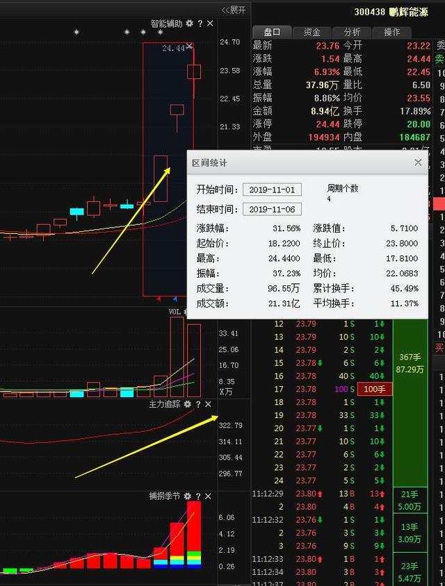 (头肩底)一种典型的趋势反转形态——“头肩底”,一旦获得确认,股价即将迎来一波暴涨的行情 第5张 (头肩底)一种典型的趋势反转形态——“头肩底”,一旦获得确认,股价即将迎来一波暴涨的行情 第5张