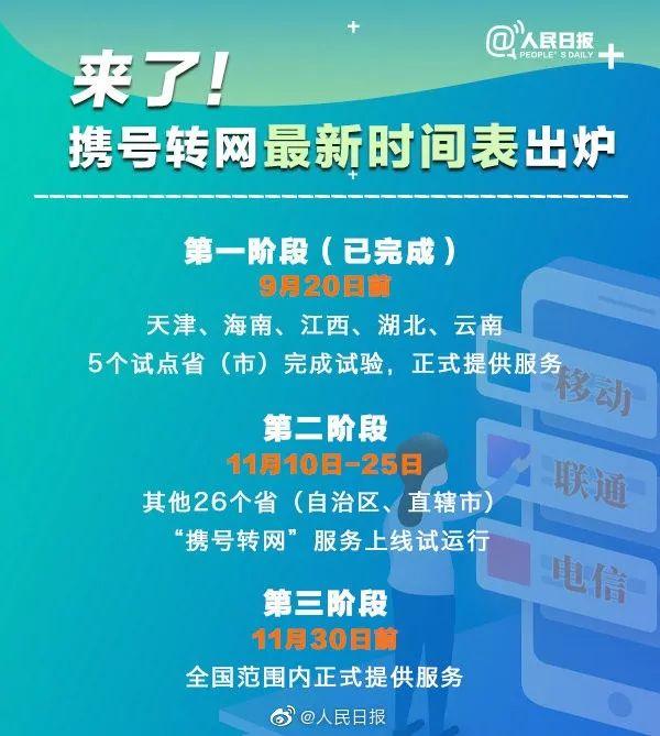 实用|哪些用户能携号转网?怎么办理?指南来了(携号转网怎么办理) 第1张 实用|哪些用户能携号转网?怎么办理?指南来了(携号转网怎么办理) 第1张