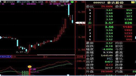 (倒锤头线)“倒锤头线”形态,是底部反弹准确率最高的形态,出现坚持捂住,后市必有一波大牛行情 第14张 (倒锤头线)“倒锤头线”形态,是底部反弹准确率最高的形态,出现坚持捂住,后市必有一波大牛行情 第14张