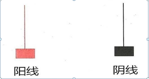 (倒锤头线)“倒锤头线”形态,是底部反弹准确率最高的形态,出现坚持捂住,后市必有一波大牛行情 第1张 (倒锤头线)“倒锤头线”形态,是底部反弹准确率最高的形态,出现坚持捂住,后市必有一波大牛行情 第1张