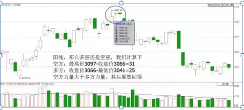 (倒锤头线)“倒锤头线”形态,是底部反弹准确率最高的形态,出现坚持捂住,后市必有一波大牛行情 第6张 (倒锤头线)“倒锤头线”形态,是底部反弹准确率最高的形态,出现坚持捂住,后市必有一波大牛行情 第6张