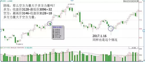 (倒锤头线)“倒锤头线”形态,是底部反弹准确率最高的形态,出现坚持捂住,后市必有一波大牛行情 第7张 (倒锤头线)“倒锤头线”形态,是底部反弹准确率最高的形态,出现坚持捂住,后市必有一波大牛行情 第7张