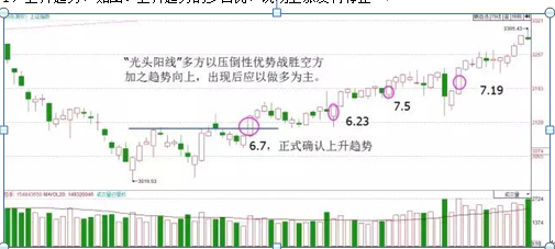 (倒锤头线)“倒锤头线”形态,是底部反弹准确率最高的形态,出现坚持捂住,后市必有一波大牛行情 第8张 (倒锤头线)“倒锤头线”形态,是底部反弹准确率最高的形态,出现坚持捂住,后市必有一波大牛行情 第8张