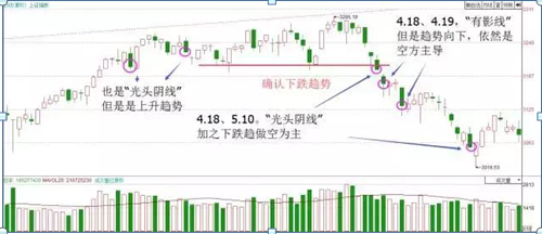 (倒锤头线)“倒锤头线”形态,是底部反弹准确率最高的形态,出现坚持捂住,后市必有一波大牛行情 第9张 (倒锤头线)“倒锤头线”形态,是底部反弹准确率最高的形态,出现坚持捂住,后市必有一波大牛行情 第9张