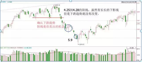 (倒锤头线)“倒锤头线”形态,是底部反弹准确率最高的形态,出现坚持捂住,后市必有一波大牛行情 第11张 (倒锤头线)“倒锤头线”形态,是底部反弹准确率最高的形态,出现坚持捂住,后市必有一波大牛行情 第11张