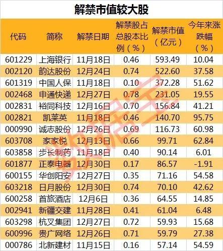 (股票解禁后的一般走势)巨额解禁压垮这只大象股!A股年末迎来新一轮解禁潮 大数据揭示解禁股股价如何走? 第1张 (股票解禁后的一般走势)巨额解禁压垮这只大象股!A股年末迎来新一轮解禁潮 大数据揭示解禁股股价如何走? 第1张