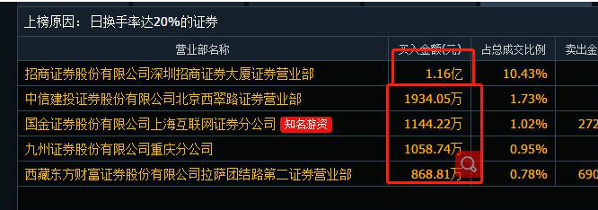 龙虎榜选股,中国A股市场:龙虎榜选股法强势来袭,一文让你轻松看透大资金的运作 第4张 龙虎榜选股,中国A股市场:龙虎榜选股法强势来袭,一文让你轻松看透大资金的运作 第4张