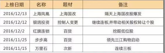 龙虎榜选股,中国A股市场:龙虎榜选股法强势来袭,一文让你轻松看透大资金的运作 第7张 龙虎榜选股,中国A股市场:龙虎榜选股法强势来袭,一文让你轻松看透大资金的运作 第7张