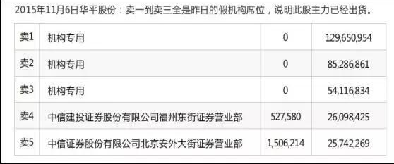 龙虎榜选股,中国A股市场:龙虎榜选股法强势来袭,一文让你轻松看透大资金的运作 第9张 龙虎榜选股,中国A股市场:龙虎榜选股法强势来袭,一文让你轻松看透大资金的运作 第9张