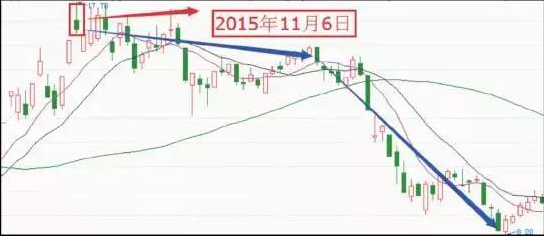 龙虎榜选股,中国A股市场:龙虎榜选股法强势来袭,一文让你轻松看透大资金的运作 第10张 龙虎榜选股,中国A股市场:龙虎榜选股法强势来袭,一文让你轻松看透大资金的运作 第10张