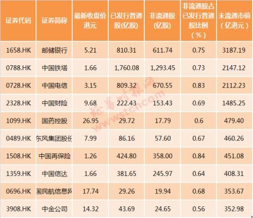 (h股全流通)H股全流通来了!2万亿市值待“解禁”多家券商推产品应对冲击 第1张 (h股全流通)H股全流通来了!2万亿市值待“解禁”多家券商推产品应对冲击 第1张