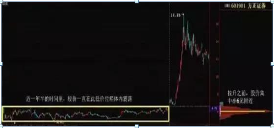 (股票大盘指数)大盘跌破2900，指数和股价都已经是低位，为什么主力们还在纷纷离开股市?点醒1.5亿股民  第3张