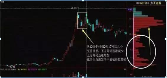 (股票大盘指数)大盘跌破2900，指数和股价都已经是低位，为什么主力们还在纷纷离开股市?点醒1.5亿股民  第5张