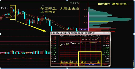 (股票大盘指数)大盘跌破2900，指数和股价都已经是低位，为什么主力们还在纷纷离开股市?点醒1.5亿股民  第8张