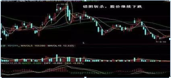 (股票大盘指数)大盘跌破2900，指数和股价都已经是低位，为什么主力们还在纷纷离开股市?点醒1.5亿股民  第11张