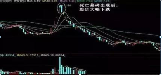 (股票大盘指数)大盘跌破2900，指数和股价都已经是低位，为什么主力们还在纷纷离开股市?点醒1.5亿股民  第16张