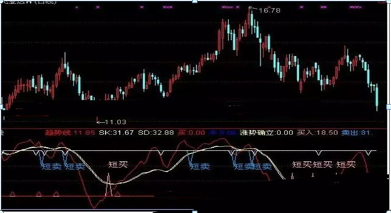 (股票大盘指数)大盘跌破2900，指数和股价都已经是低位，为什么主力们还在纷纷离开股市?点醒1.5亿股民  第17张