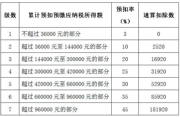 (年底扣税变多)工资明明没变化,个税却越扣越多了!别慌,其实没亏 第2张 (年底扣税变多)工资明明没变化,个税却越扣越多了!别慌,其实没亏 第2张