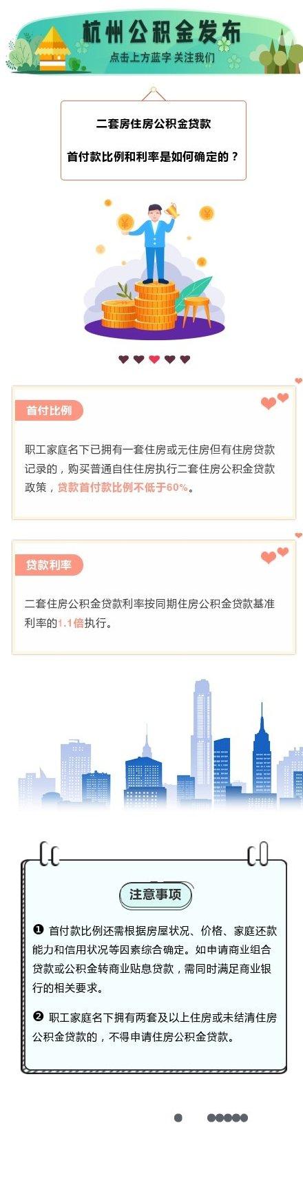 公积金贷款首付，二套房公积金贷款，首付比例和利率是如何确定的?  第1张