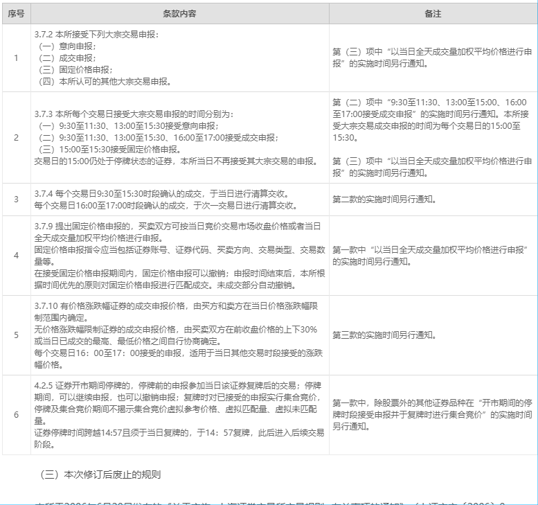(上海证券交易)上海证券交易所交易规则20180806 第2张 (上海证券交易)上海证券交易所交易规则20180806 第2张