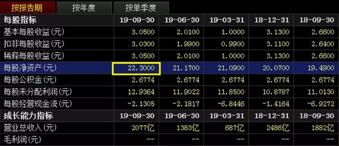 (市销率公式)暴走A股:股票估值的五种方法--市净率法、市销率法  第1张