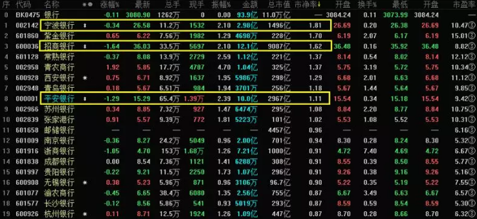 (市销率公式)暴走A股:股票估值的五种方法--市净率法、市销率法  第2张