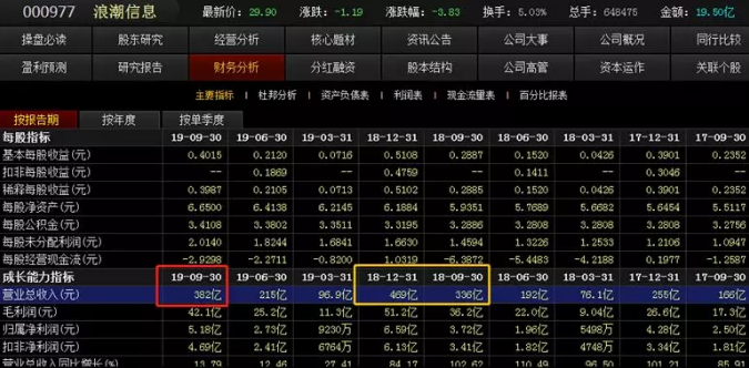 (市销率公式)暴走A股:股票估值的五种方法--市净率法、市销率法  第3张