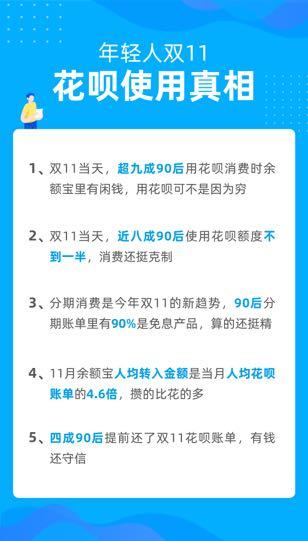 花呗几号出账单,双11账单最晚还款日来了,四成90后提前还双11花呗账单 第1张 花呗几号出账单,双11账单最晚还款日来了,四成90后提前还双11花呗账单 第1张