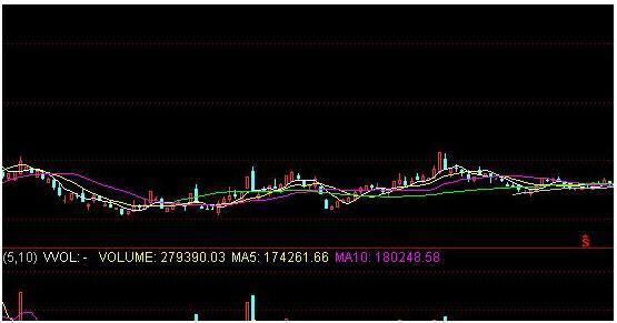 (底部放量下跌)当我把底部“放量上涨”和“放量下跌”区分开了，我就开始盈利了  第5张
