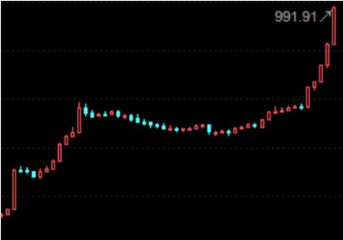 新三板股票，新三板行情火爆!33只股票涨幅翻倍 逾百只涨逾50%  第1张